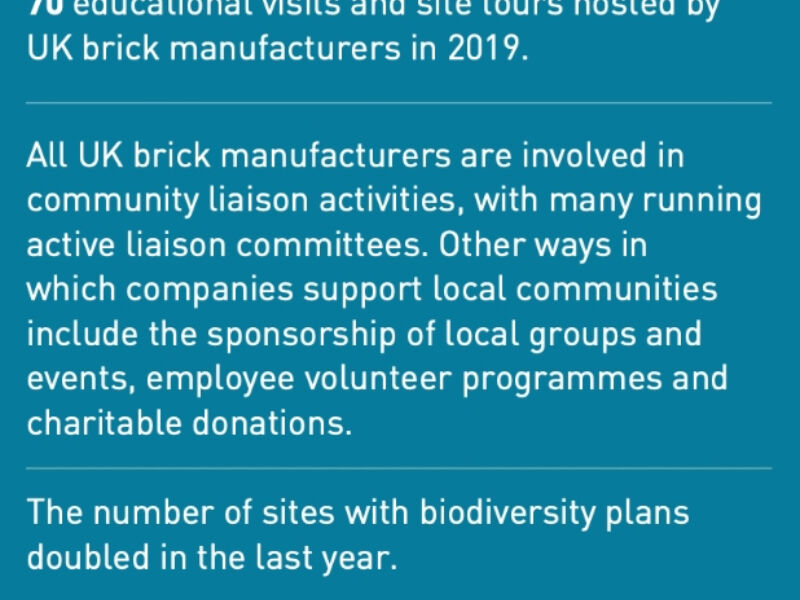 Biodiversity Community