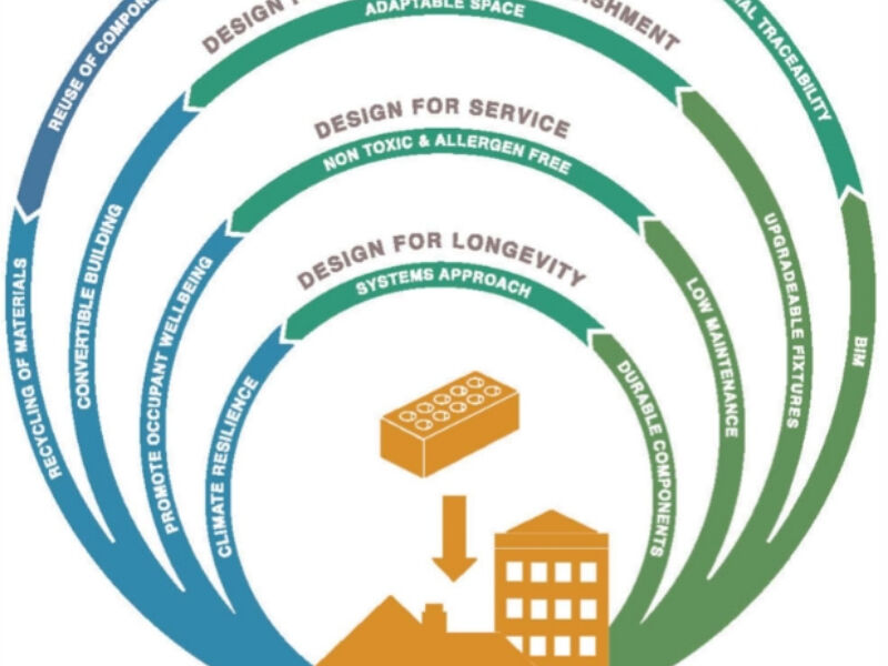 Circular economy report
