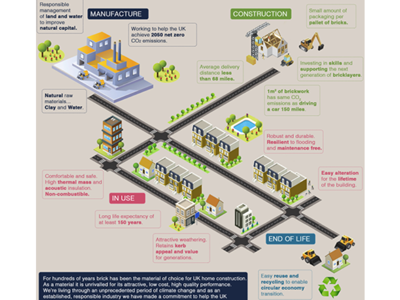 BDA Sustainability Insights Infographic 1