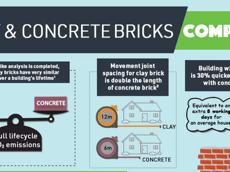Clay v concrete 1280 640 w1280h960